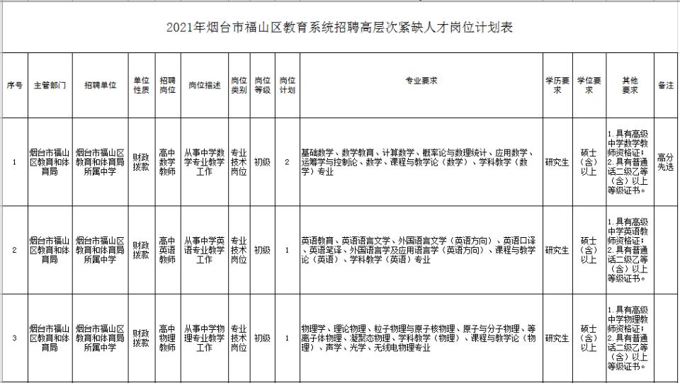 福山区交通运输局最新招聘信息全面解析