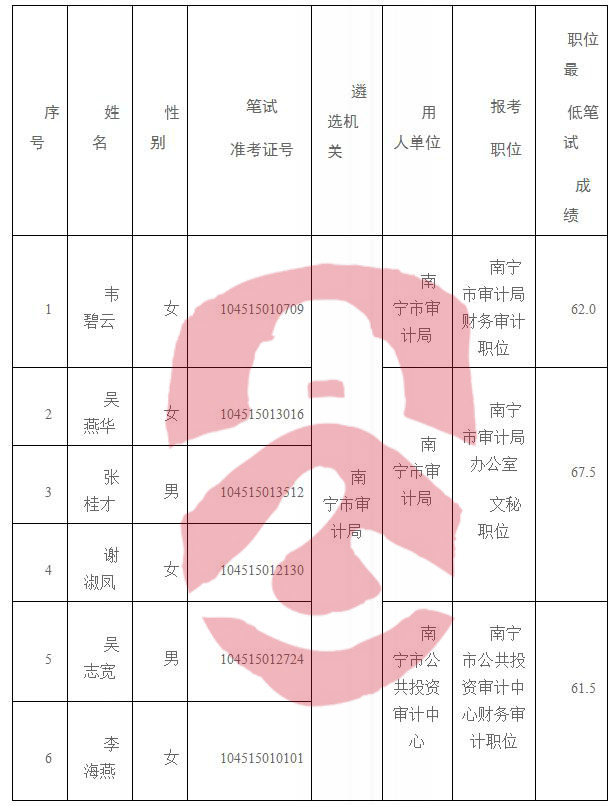 兴义市审计局最新招聘启事概览