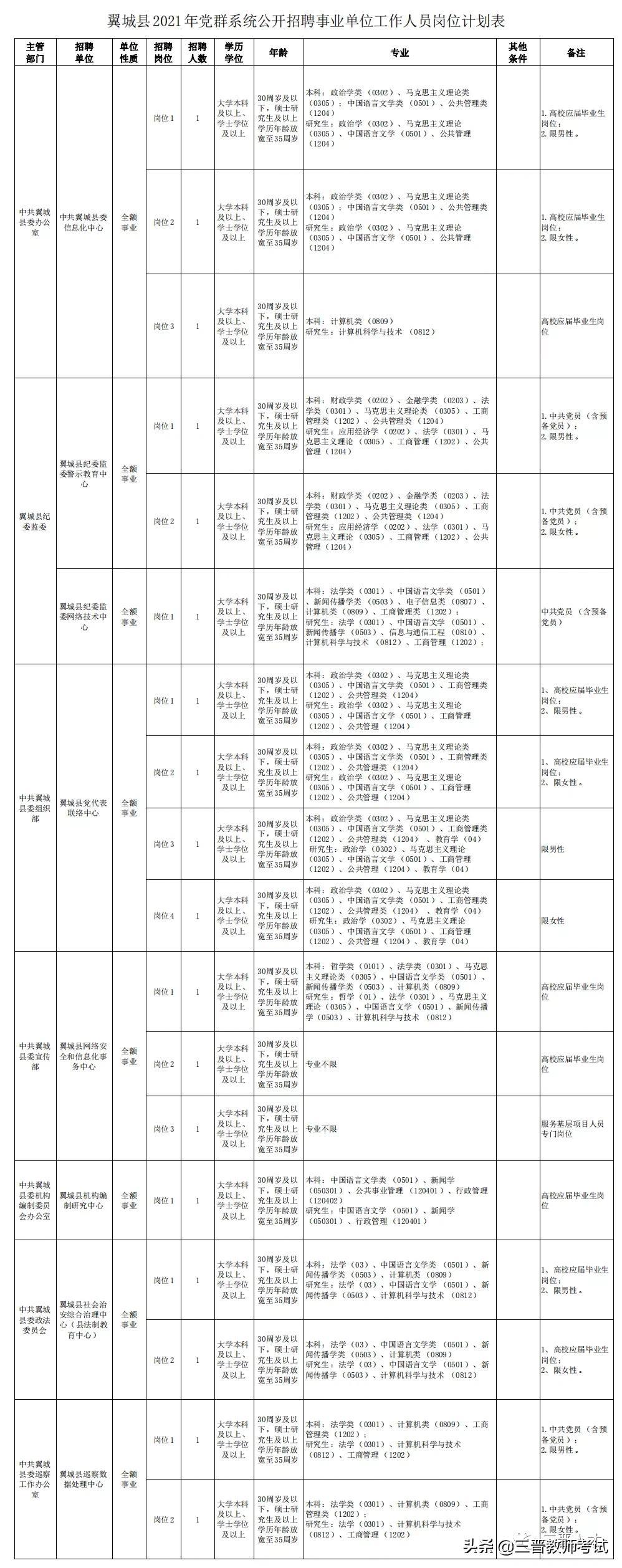 翼城县图书馆最新招聘信息及招聘细节解析