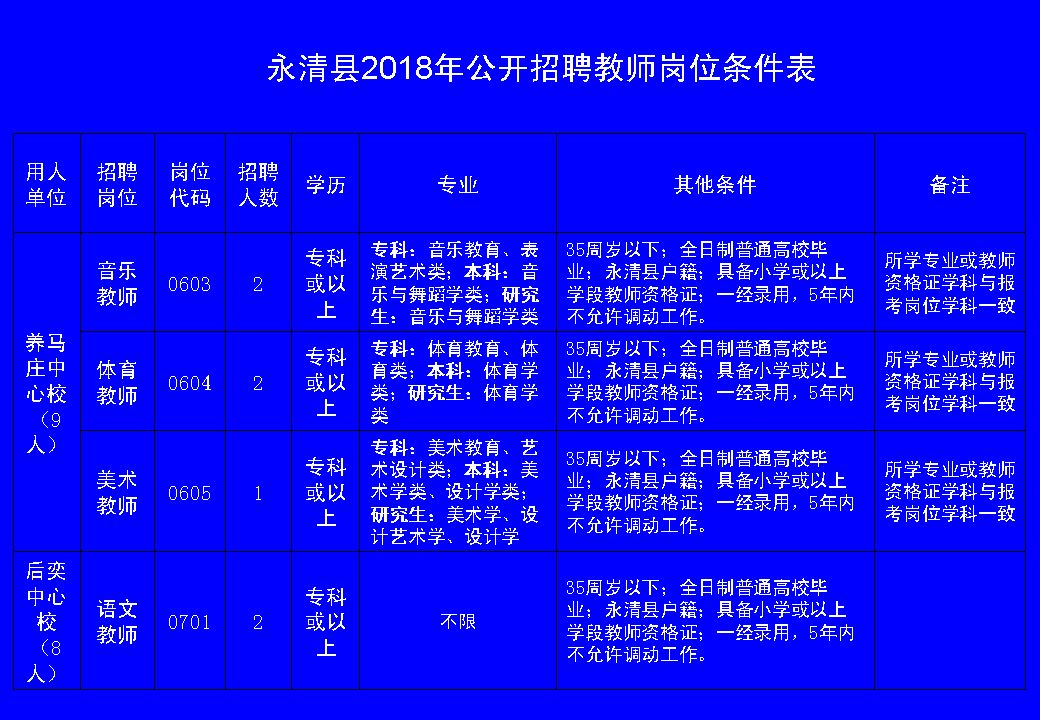 水富县教育局最新招聘信息详解及细节分析