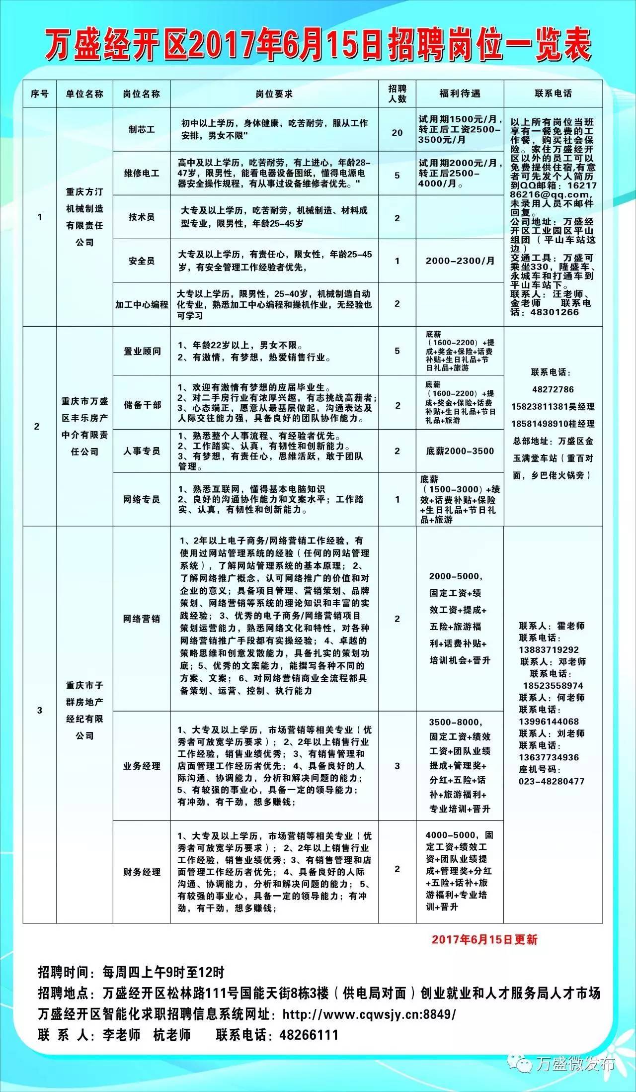 火炬街道办事处最新招聘资讯总览