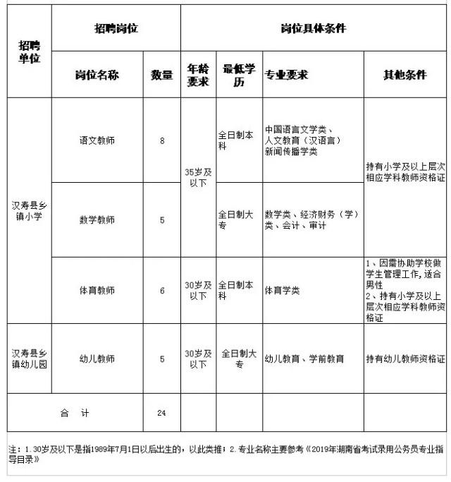 汉寿县农业农村局最新招聘信息概览