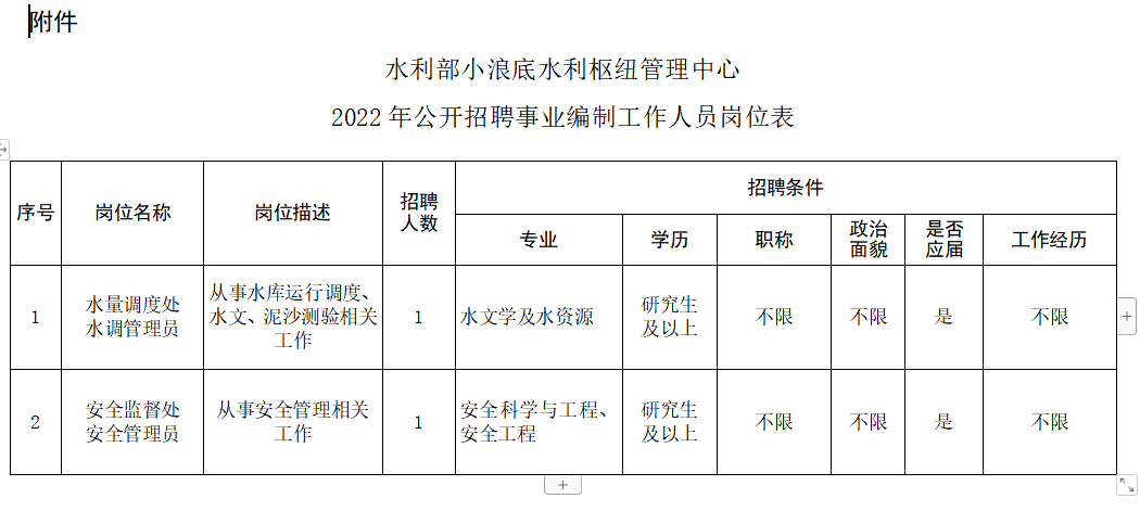 技术服务 第15页