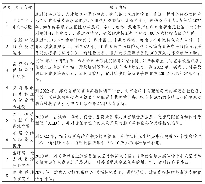 兴隆台区卫生健康局最新发展规划，构建健康社区，助力全民健康