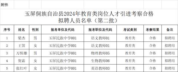 玉屏侗族自治县数据和政务服务局最新招聘信息概览