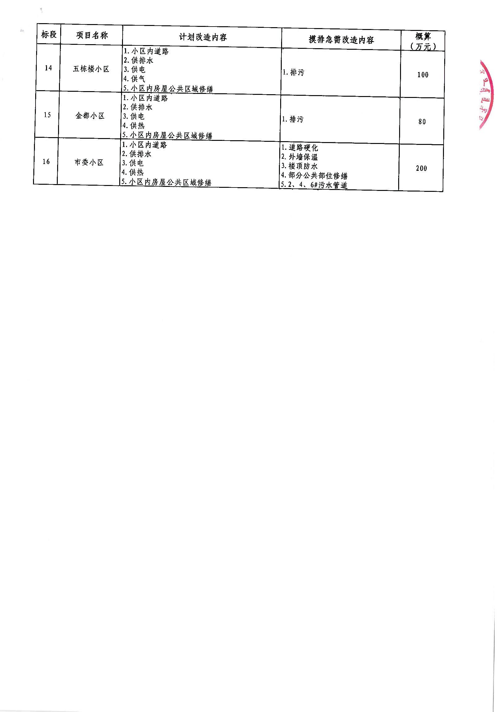 合水县级公路维护监理事业单位最新发展规划