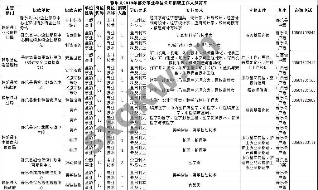 静乐县级公路维护监理事业单位人事任命动态