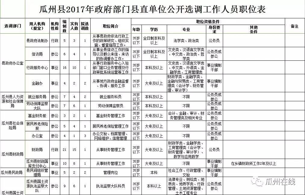 瓜州县发展和改革局最新人事任命动态