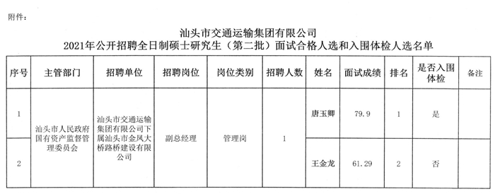 惠山区交通运输局最新招聘信息概览