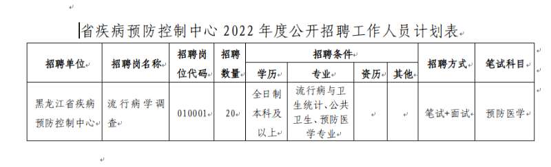 饶河县卫生健康局招聘启事，最新职位空缺及要求