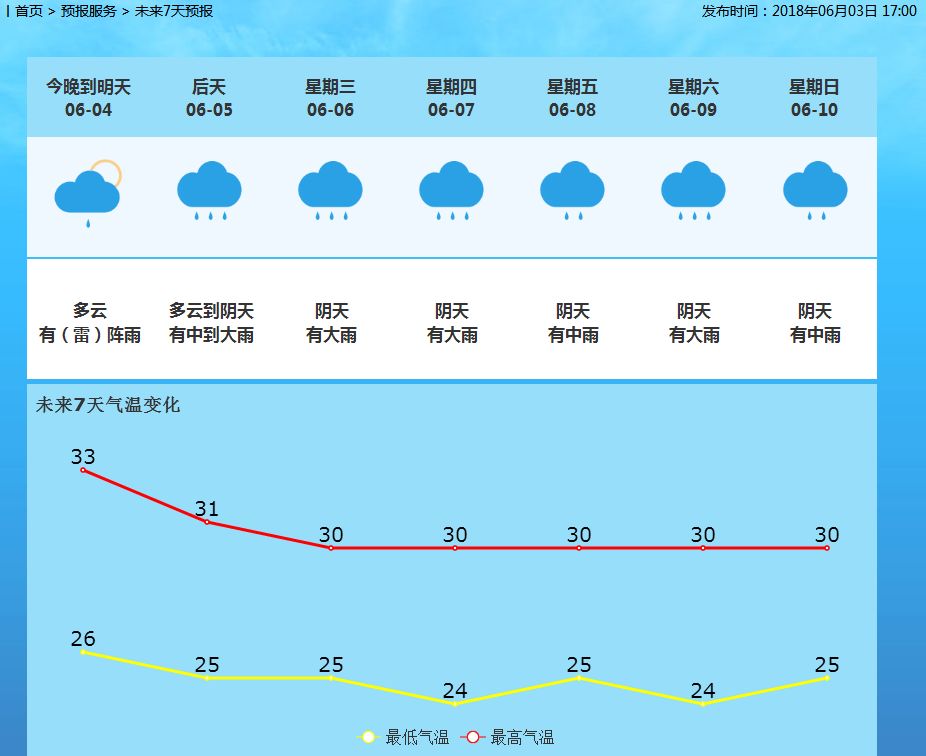 元和街道最新天气预报详解