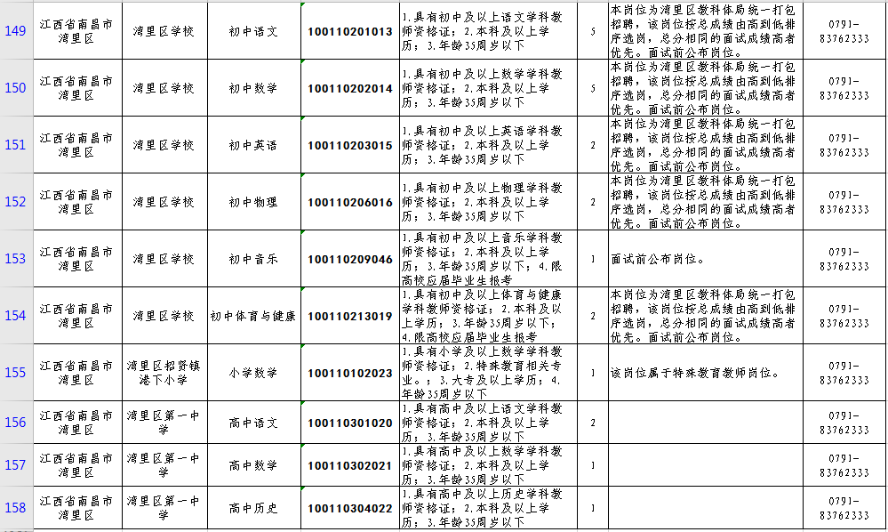 湾里区初中最新招聘信息概览