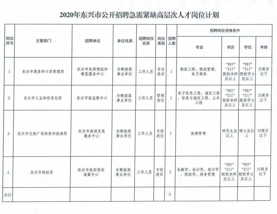 崇左市环境保护局最新招聘信息