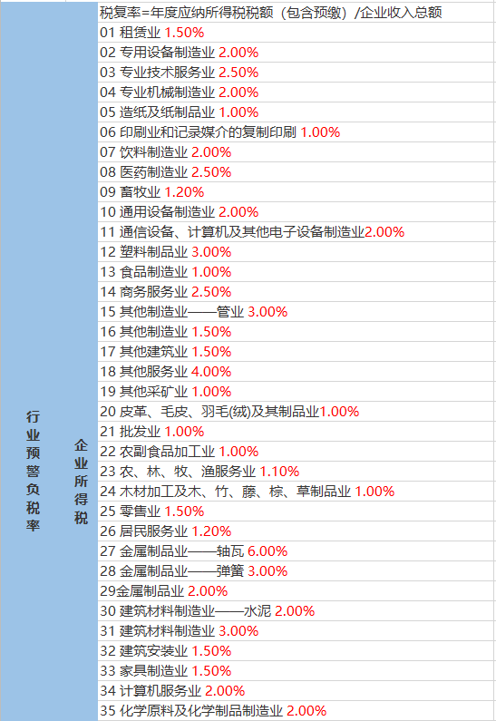 城南居委会天气预报更新通知