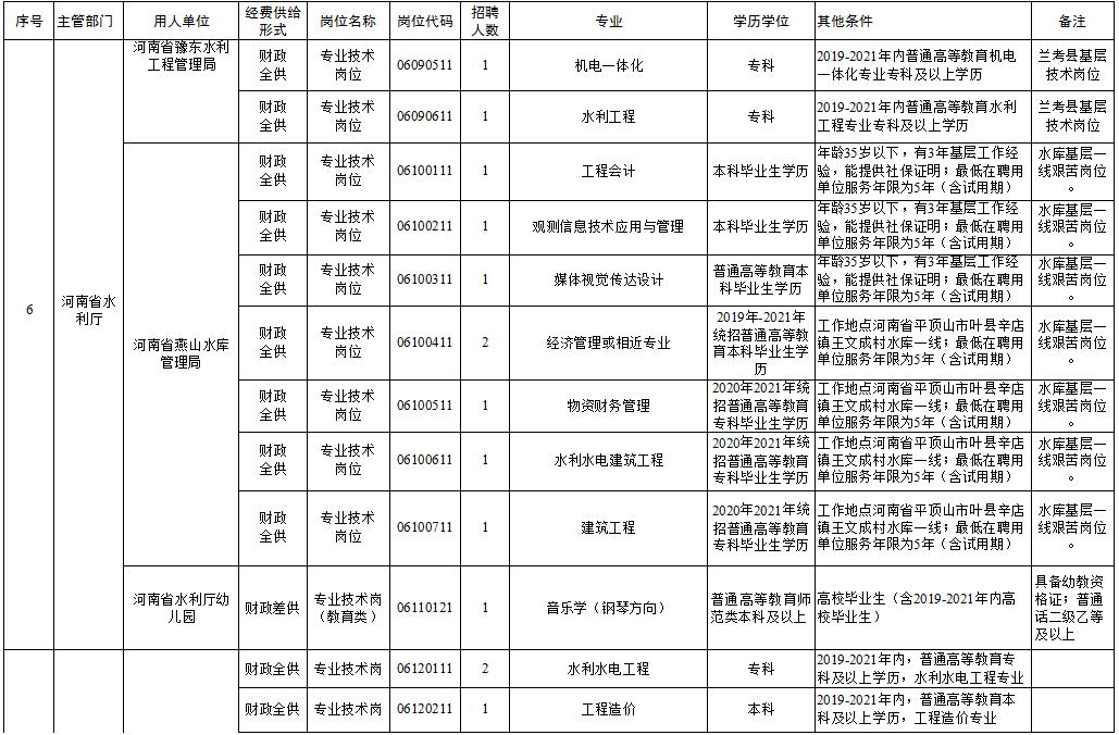 沽源县托养福利事业单位的新领导及其引领下的新发展