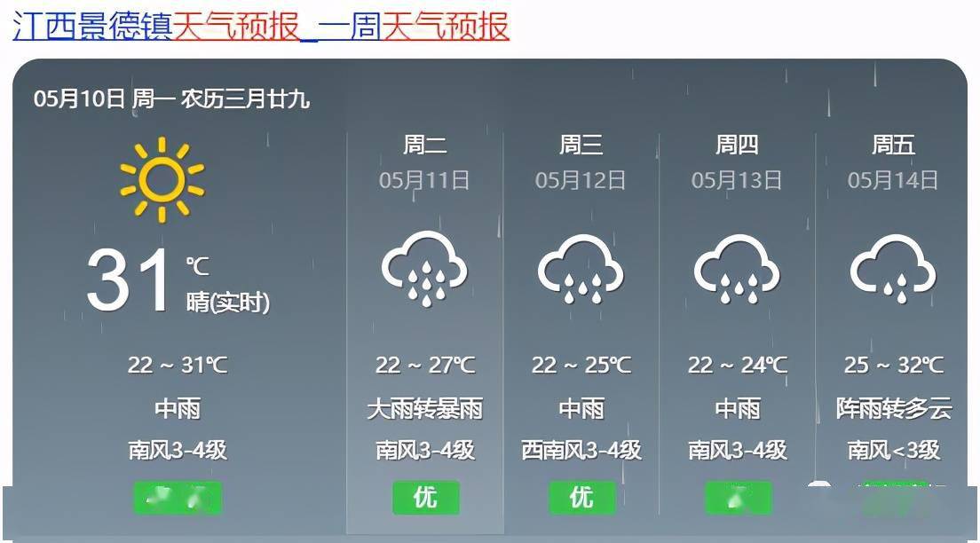 宝峰镇天气预报更新通知