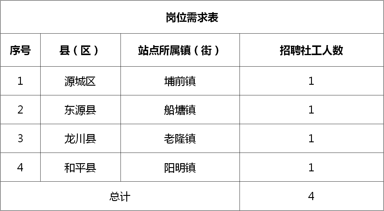 鳌峰街道最新招聘信息全面解析