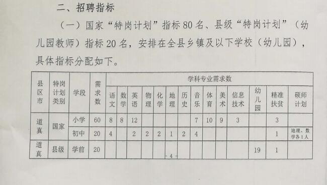 孟村回族自治县特殊教育事业单位最新项目探析