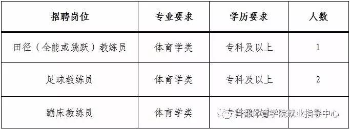 洛隆县体育馆最新招聘信息概览