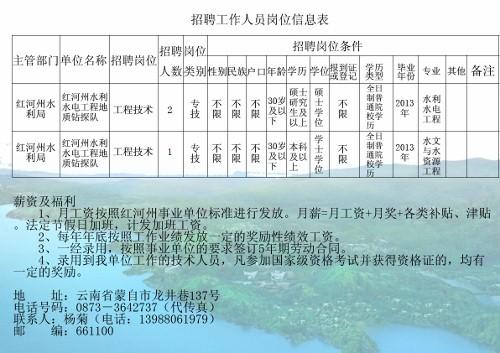 麻章区水利局招聘启事及相关概述