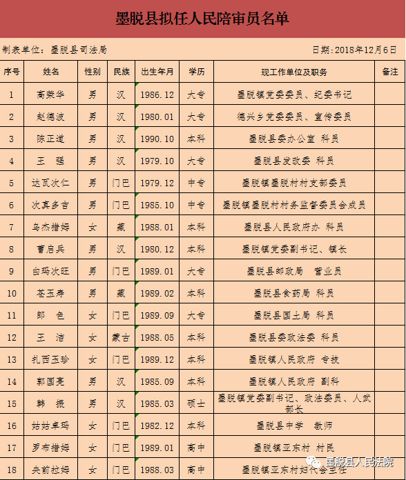 墨脱县住房和城乡建设局最新人事任命，推动地方发展，提升行政效能