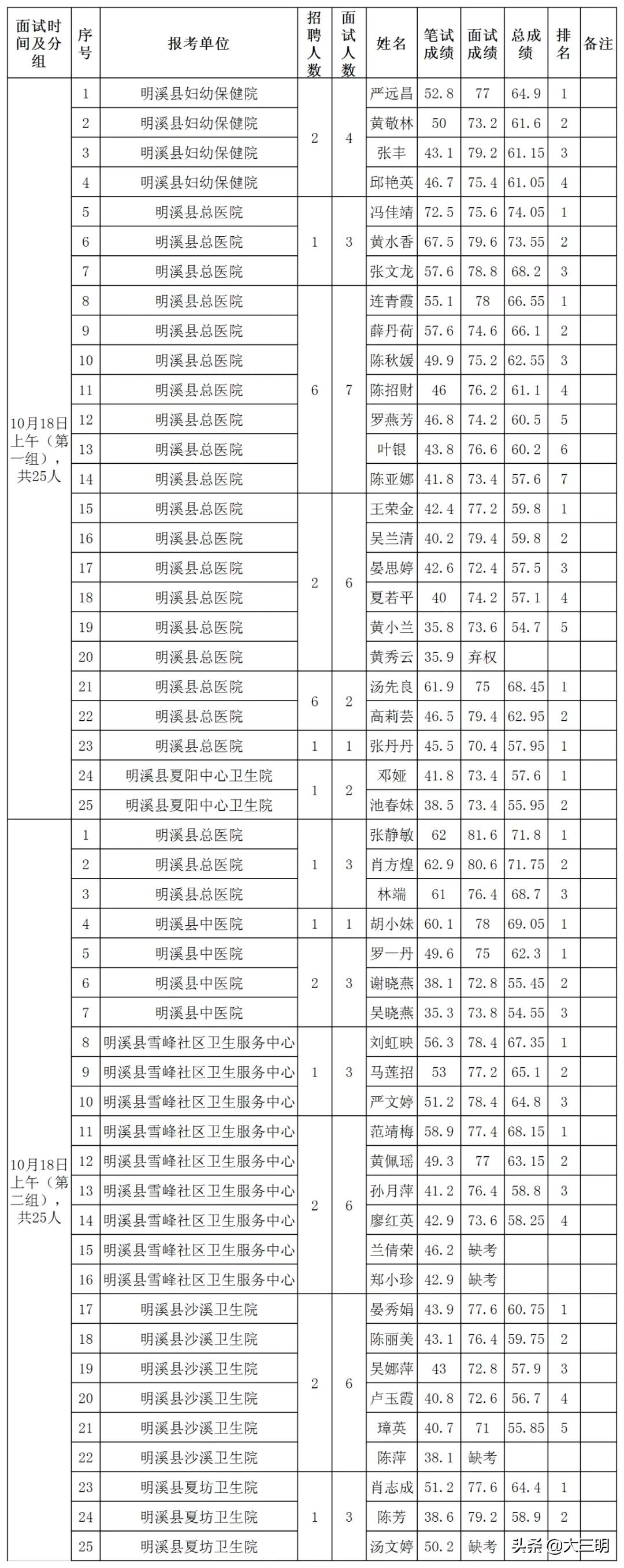 明溪县文化广电体育和旅游局最新招聘信息概览