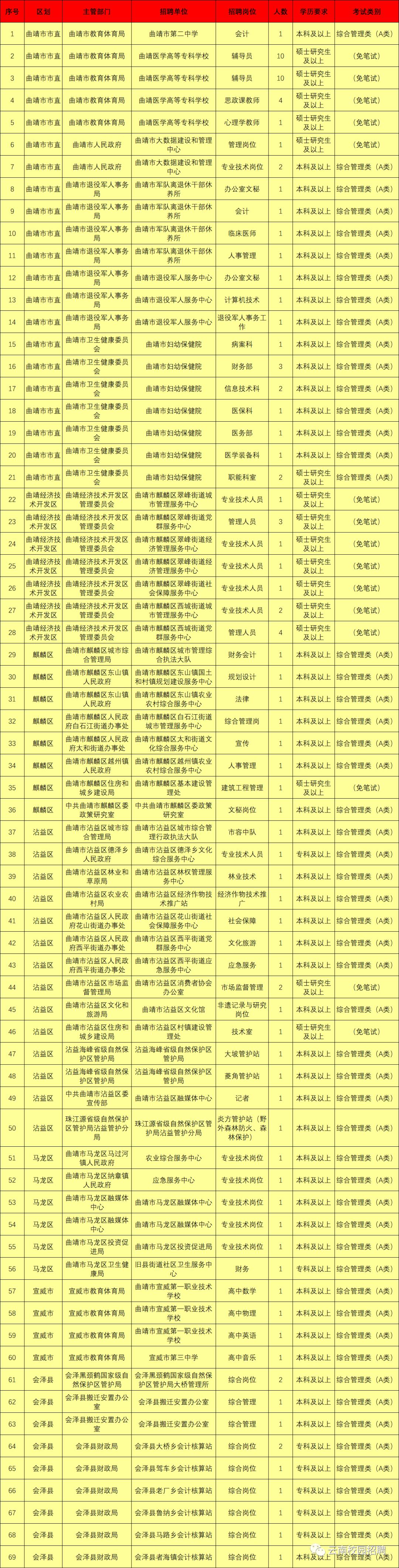 会泽县退役军人事务局最新招聘信息概述