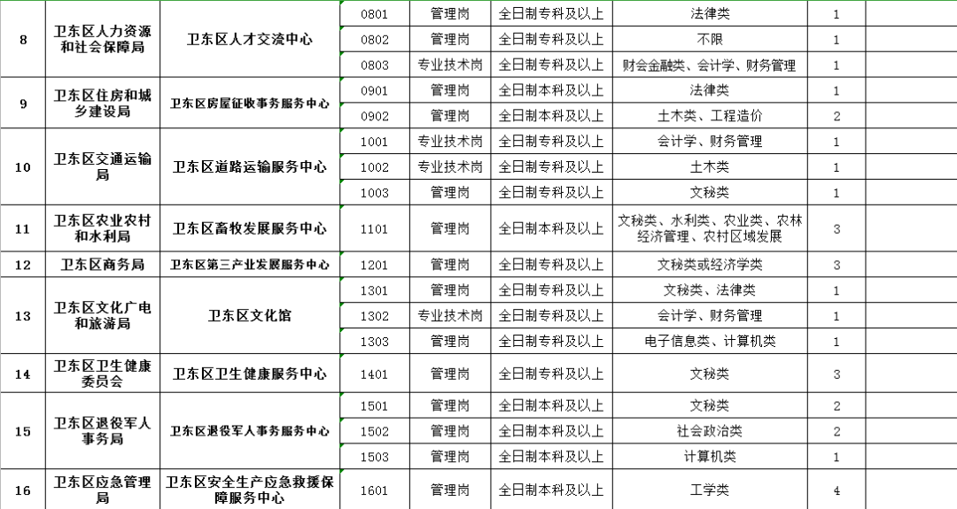 卫东区殡葬事业单位最新招聘信息及行业趋势分析