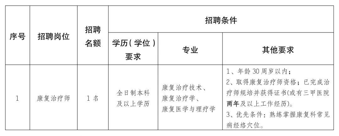 噶尔县康复事业单位最新招聘信息概况