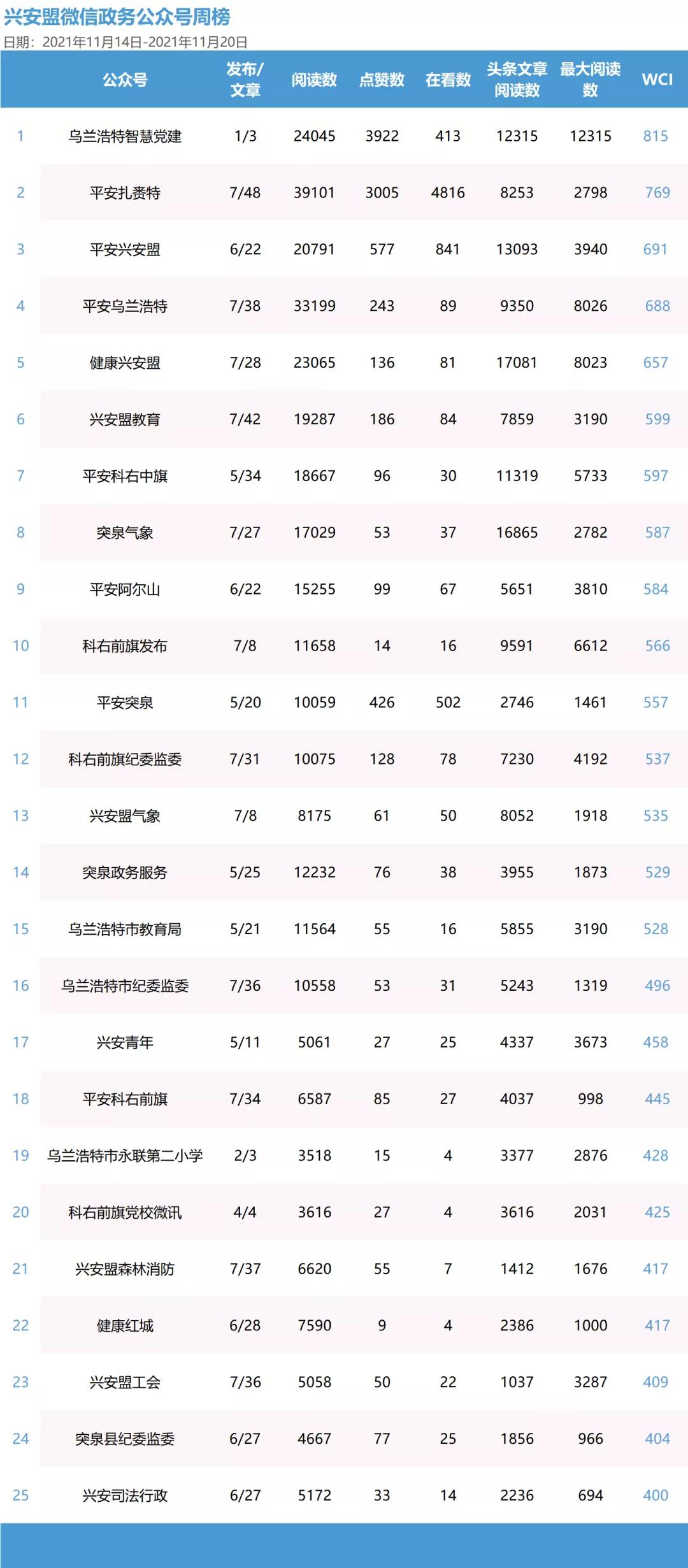 扎赉特旗数据与政务服务局最新项目进展深度剖析