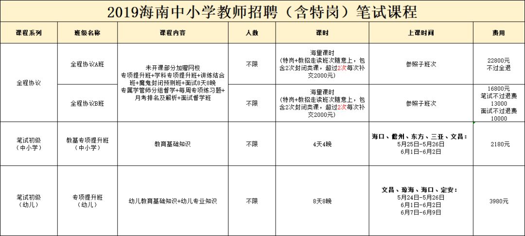 陵水黎族自治县特殊教育事业单位最新招聘信息及解读