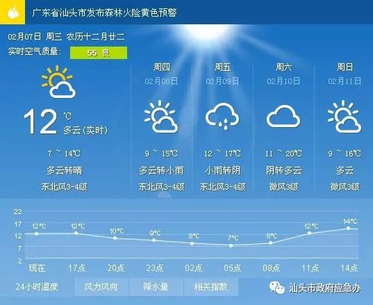 彝家天气预报最新信息