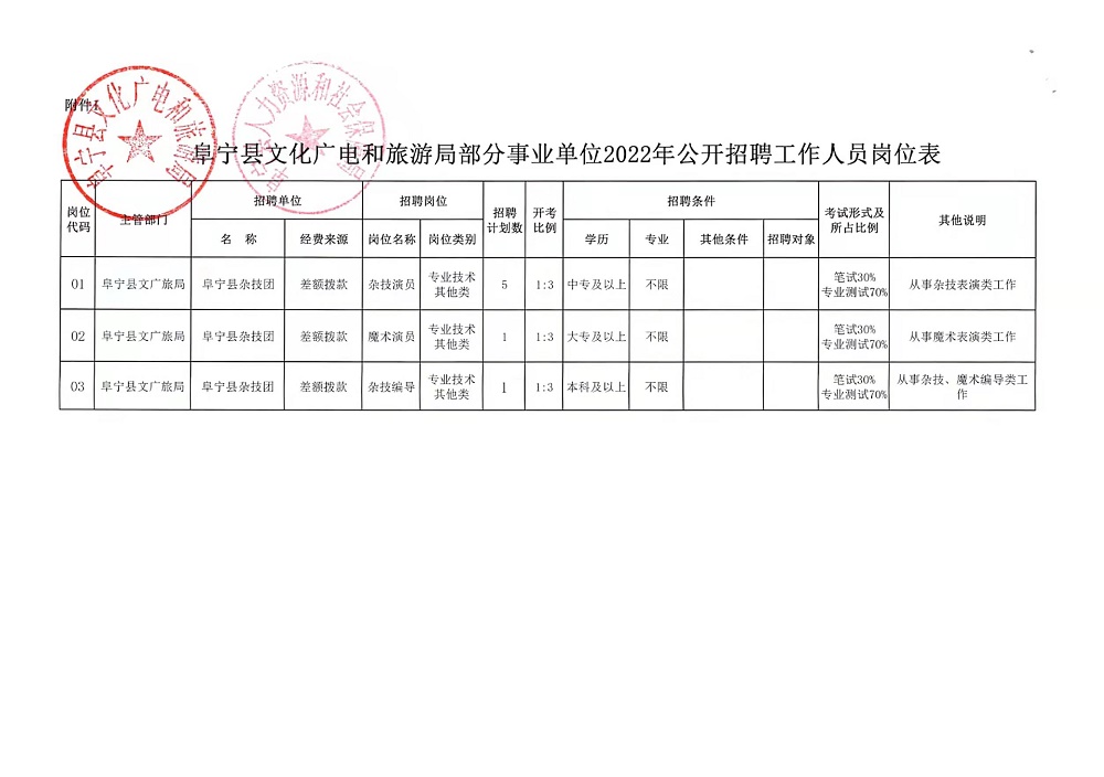 集安市住房和城乡建设局最新招聘信息概述