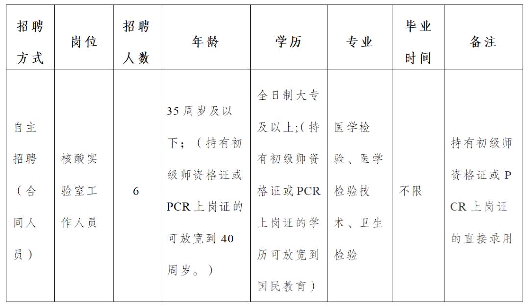 绿春县防疫检疫站最新招聘信息及职业机会展望