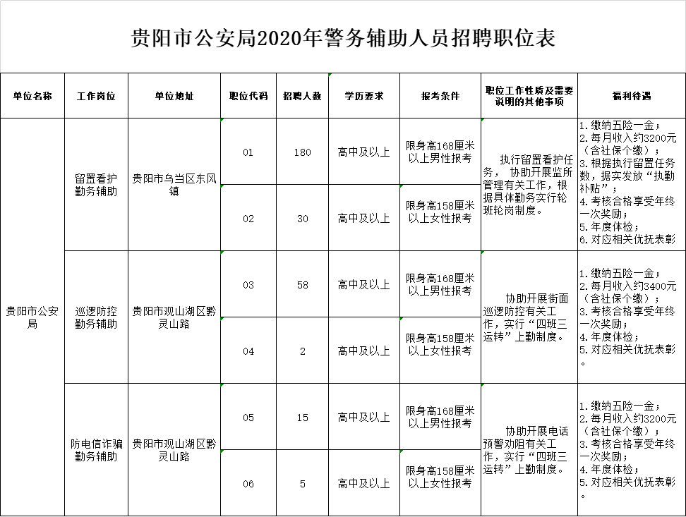 舟山市市规划管理局最新招聘信息概览