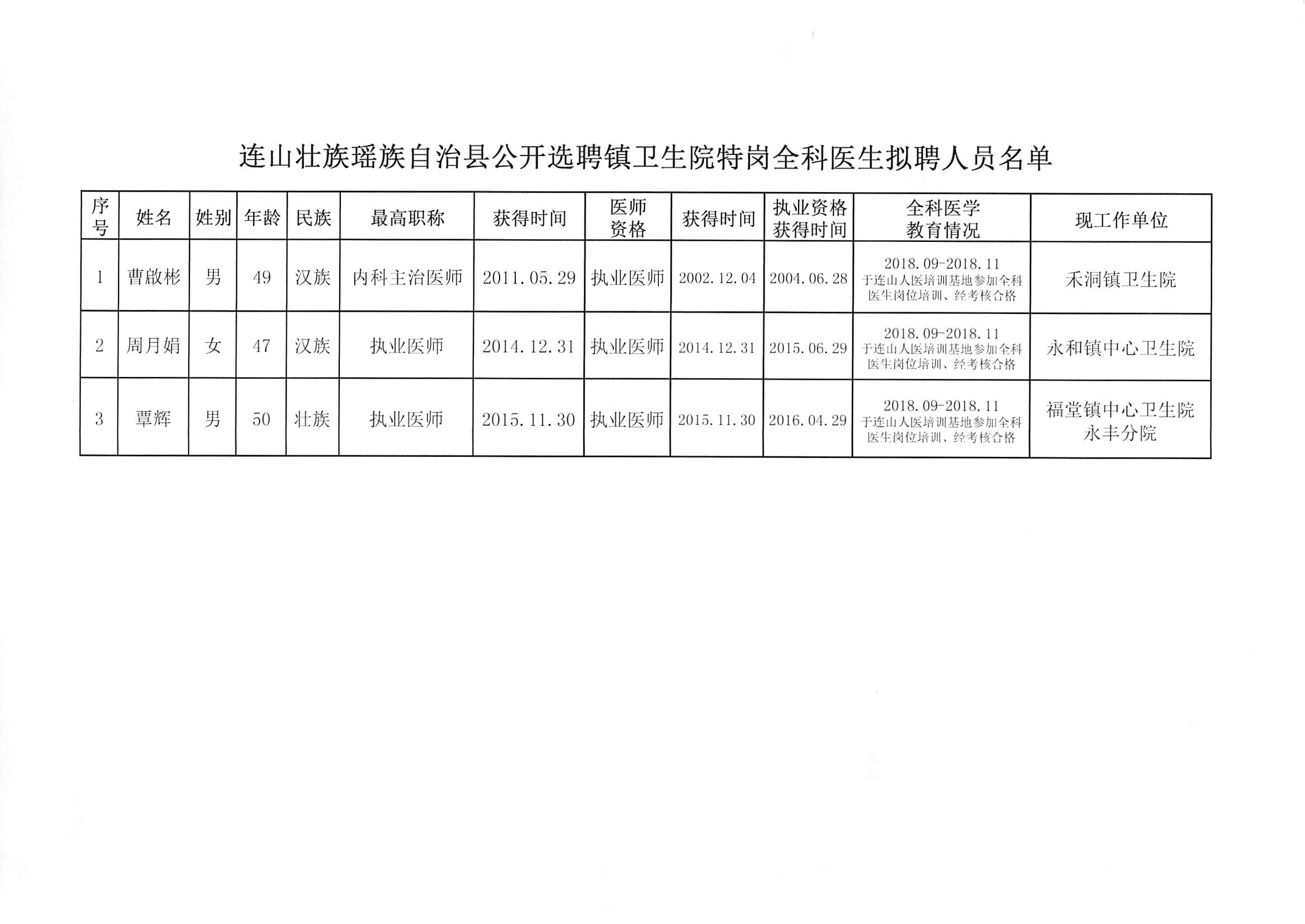 鸠江区卫生健康局招聘新信息概览