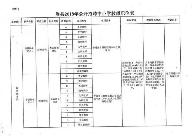 呼兰区教育局最新招聘信息概览