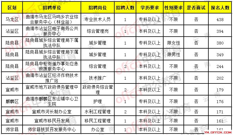 安丘市级托养福利事业单位招聘概况与解析