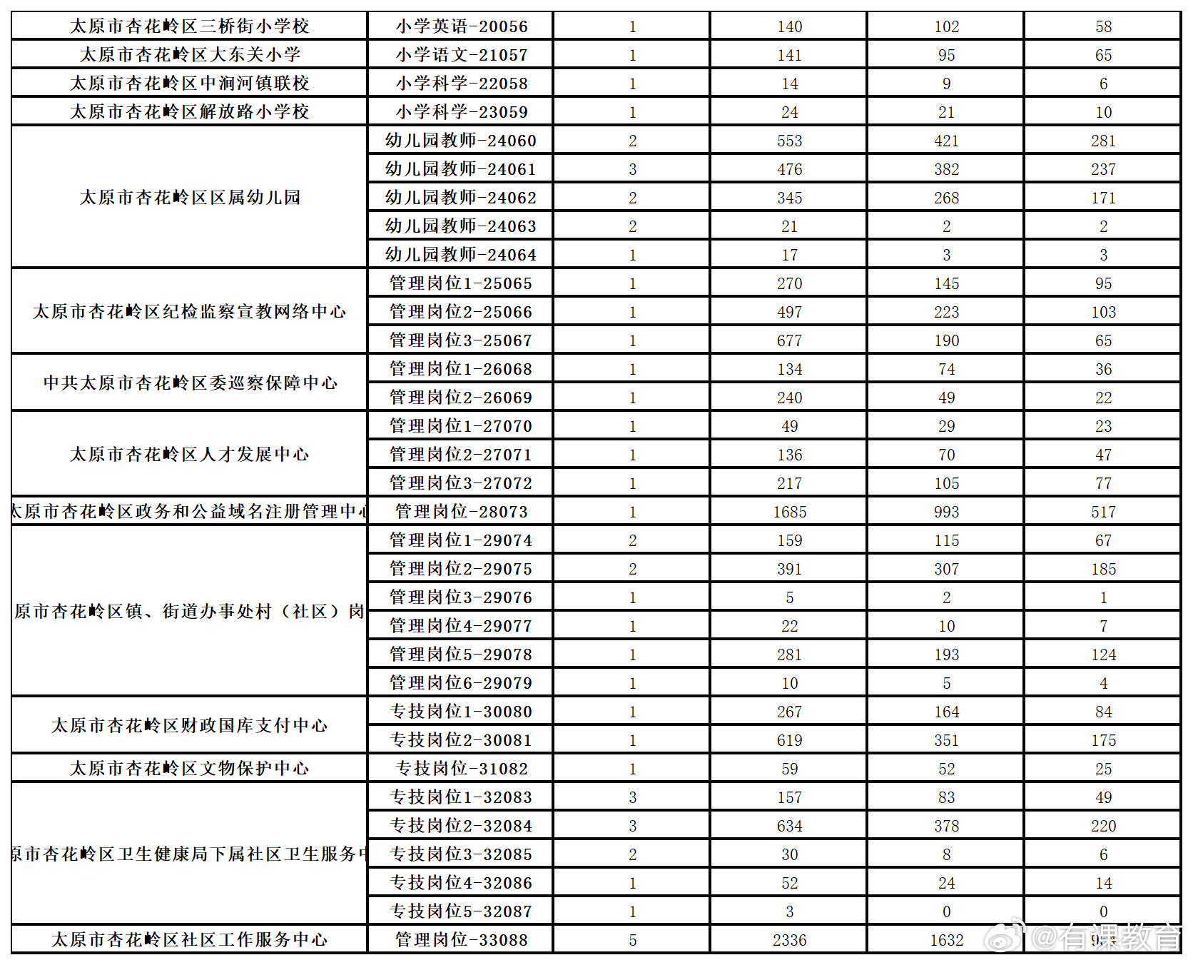 阳泉市市供电局最新招聘信息