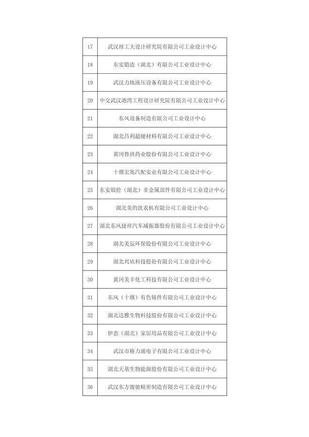 武汉市市统计局最新项目概览