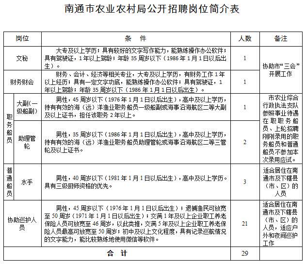 建德市农业农村局最新招聘信息及其相关概述