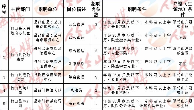 卫滨区小学招聘信息汇总与详解