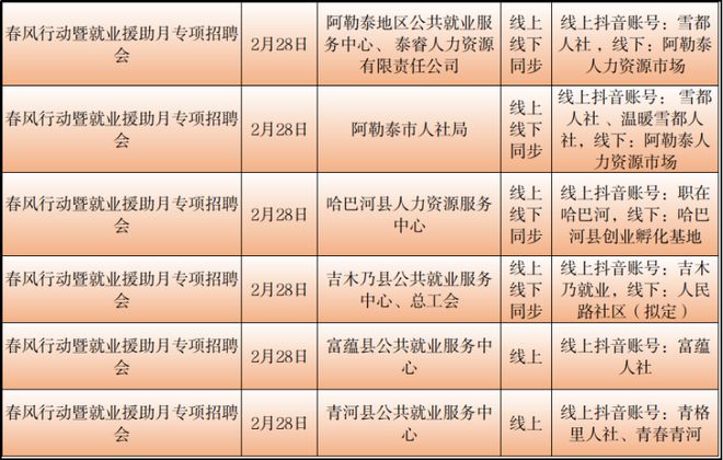 克拉玛依区统计局最新招聘资讯汇总