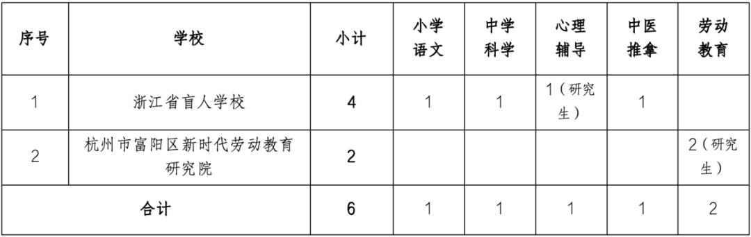 罗平县特殊教育事业单位项目最新进展与深远影响